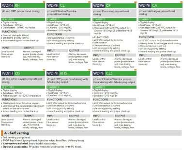 Pompe doseuse à double solénoïde EMEC WDAPH RHS à ventilation automatique 7 l/h, 3 bar avec panneau de commande &mdash; BTS Engineering