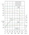 IHG TKHG 150/410-45/4 (160/54,5), 45 kW, AISI 304, 1480 насос нержавеющий ин-лайн фото 4 — BTS Engineering