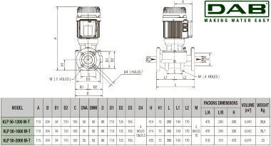 DAB KLP 50-1600/BQQE 3x230/400 50 IE3 насос циркуляционный, 60214742 &mdash; BTS Engineering