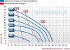 Bomba neumática de membrana MICROBOXER PVDF Conduct фото 2 — BTS Engineering