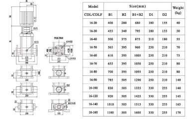 CDLF 16-100, AISI 304 насос багатоступінчастий для CIP мийки — BTS Engineering