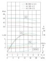 TKHWB 40/200-5.5/2 (12,5/50), 5,5 kW, AISI 304, 2900, Ex насос нержавеющий горизонтальный фото 4 — BTS Engineering