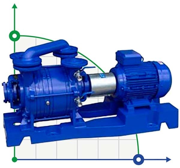 Vacuum pump on sale for sale