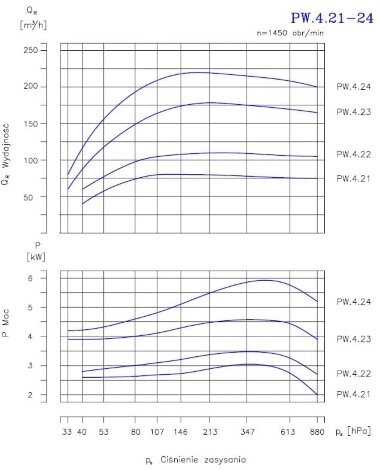 PW.4.22.1.1010 вакуумный двухступенчатый насос — BTS Engineering