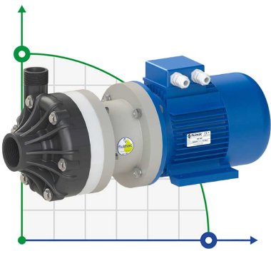 Pompe chimique en plastique FLUIMAC DRAGON 20 PVDF, 2,2 kW, 380 V — BTS Engineering