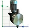 Pompa membranowa dozująca z silnikiem napędzanym odsalaniem AQUA MSC, AISI 316L, 800 l/h, 5 bar, 0,55 kW, 380 V фото 1 — BTS Engineering