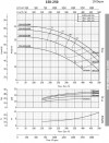 Pompa przeciw zamarzaniu BST4 150-250/15, 1500 фото 4 — BTS Engineering
