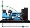 Industrial diesel generator XHYW-800GF with ATS, engine Weichai 1000kVA, 800kW, 380V/50HZ open type фото 1 — BTS Engineering