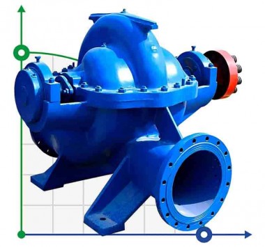 Double Suction Split Case Pump 1D 1250-125a, 1000, without engine — BTS Engineering