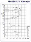 Насос двухстороннего входа 1Д 1250-125а, 1000, без двигателя фото 2 — BTS Engineering