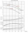 Pumpenaggregat für Thermalöl BTKF-K 32-125, 0,37 kW (1500) фото 2 — BTS Engineering
