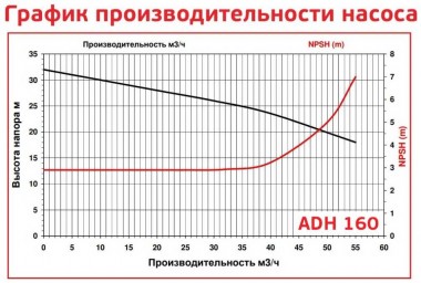 ADH 160 PVDF/B/10HP/TF/2800/BSP - горизонтальный центробежный насос — BTS Engineering