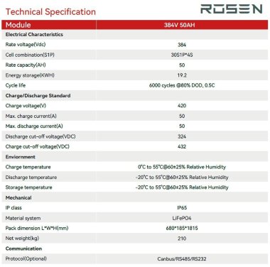 Litowa bateria wysokonapięciowa 384V 50Ah LiFePO4, LFP z ogniwami ANC 3.2V 50Ah LiFePO4 klasy A — BTS Engineering
