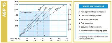 Перистальтический насос ACME Pompe ASP 15 VX 34-168,7 л/ч, 0,37 кВт, 7,6-38 об/мин, с механической регулировкой производительности &mdash; BTS Engineering