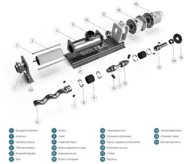 Bomba de tornillo SOLTEC ONV-3-01 para caviar de calabaza, salsa, mayonesa &mdash; BTS Engineering