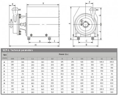 SCP-L, 10T, 60M, AISI 316L, 7,5 kW ABB Motor, 380V Sanitary centrifugal pump — BTS Engineering