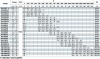 BT 50-220 / 1,1-pompa in-line фото 8 — BTS Engineering