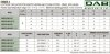 DAB EVOSTA3 80/180 (1") M насос циркуляционный с электронным управлением, 60185505 фото 4 &mdash; BTS Engineering