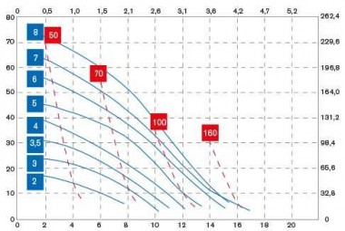 Пневматичний мембранний насос BOXER 15 PP — BTS Engineering