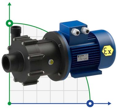 Bomba ATEX con acoplamiento magnético FLUIMAC COMPASS CM 15 PVDF, 1,1 kW, 380V, Ex — BTS Engineering