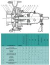 Einstufige freitragende Pumpe ENP 100-250, 220m3/h, 60m, 55 kW, 3000 U/min, Kohlenstoffstahl, Ex, PLAN 01 API SEAL фото 5 — BTS Engineering