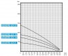 Zatapialna pompa cieczy alkoholowych 4 cal ATEX VENERE EX 9, 380V фото 2 — BTS Engineering