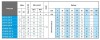 Zatapialna pompa cieczy alkoholowych 4 cal ATEX VENERE EX 9, 380V фото 3 — BTS Engineering