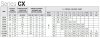 Edelstahlpumpe zur Gartenbewässerung CX/120A, 0,9 kW, 15 m3/h, 22,8 m, 380 V/T, AISI 304 (EBARA CDX 200/12) фото 2 — BTS Engineering
