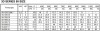 Моноблочный центробежный насос 3DS/I 50-160/5,5 фото 2 — BTS Engineering
