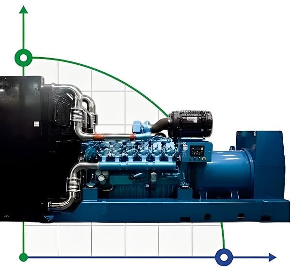Generador diesel industrial XHYW-1000GF con ATS, motor Weichai 1250kVA, 1000kW, 380V/50HZ tipo abierto фото 1 — BTS Engineering