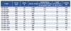 Насос двухстороннего входа 1Д630-90, 1500, без двигателя фото 5 — BTS Engineering