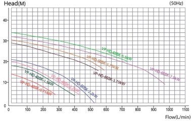 QHD-40SK, CFRETFE-0,75 kW, 280 l/min, 14,5m химический насос кислоты — BTS Engineering