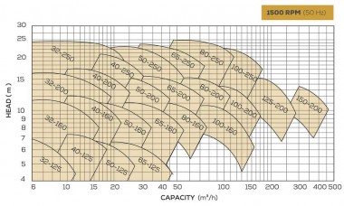 Thermalölpumpe  für Bitumen BTKF-K 40-250 (1500) ohne Motor — BTS Engineering