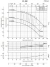 Pump for increasing pressure BSM 65-160/92 (84/28), 9.2kW, 2900 фото 2 — BTS Engineering
