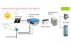 Horizontale Windkraftanlage 10 kW, 380vac фото 3 — BTS Engineering