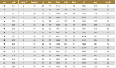 Sprinkler for irrigation ATOM42 FC-BSP — BTS Engineering