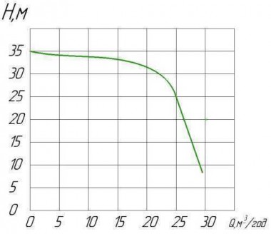 PTO-20 RIGHT (R) Pump driven from the PTO of the automobile — BTS Engineering