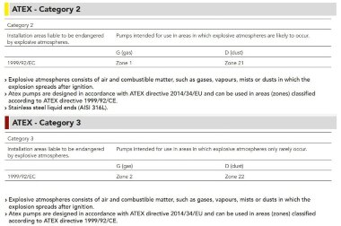 Мембранный моторный дозирующий насос EMEC серии PRIUS D 50Hz ATEX 3G/3D (взрывозащищенный) 12-750 л/ч, 10-5 бар &mdash; BTS Engineering