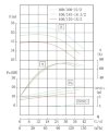 Pompa liniowa IHG TKHG 100/185-18,5/2 (93,5/44), 18,5 kW, stal nierdzewna AISI 304, 2900 фото 4 — BTS Engineering