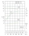 IHG TKHG 200/185-11/4 (179/10), 11 kW, AISI 304, pompe en ligne en acier inoxydable 1480 фото 4 — BTS Engineering