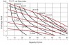 Пневматический мембранный насос DP 100 DD/SN - DD/N фото 2 — BTS Engineering
