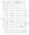 TKHWB 80/150-0.75/4 (21,6/6), 0,75 kW, AISI 304, 1450, Ex насос нержавеющий горизонтальный фото 4 — BTS Engineering