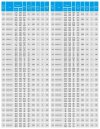 TKHWB 80/150-0.75/4 (21,6/6), 0,75 kW, AISI 304, 1450, Ex насос нержавеющий горизонтальный фото 5 — BTS Engineering