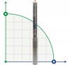 Tauchbohrlochpumpe 3 Zoll BE TREINCH 40-22, 220V фото 1 — BTS Engineering