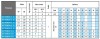 Tauchbohrlochpumpe 3 Zoll BE TREINCH 40-22, 220V фото 2 — BTS Engineering