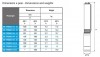 Tauchbohrlochpumpe 3 Zoll BE TREINCH 40-22, 220V фото 3 — BTS Engineering