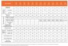 QH-2004-PUV-BOGAZ + MD-E-258SSV5V38AYBS chemischer Präzisionsfilter aus PVDF фото 4 — BTS Engineering