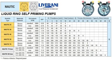 Вихревой насос для морского сектора LIVERANI NAUTIC 25, 60 л/мин, бронза, без двигателя — BTS Engineering