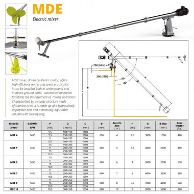 Veneroni MDE 5, 15 kW electric mixer — BTS Engineering