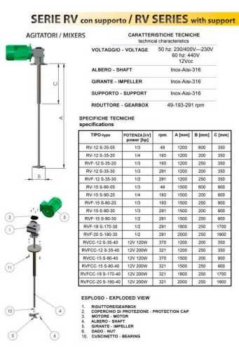 Низкоскоростной миксер с опорой RVF-15 S-90-30, 380V — BTS Engineering